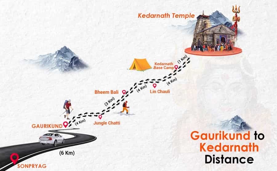 Kedarnath Yatra Route